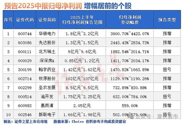 广告上市公司龙头股票图标