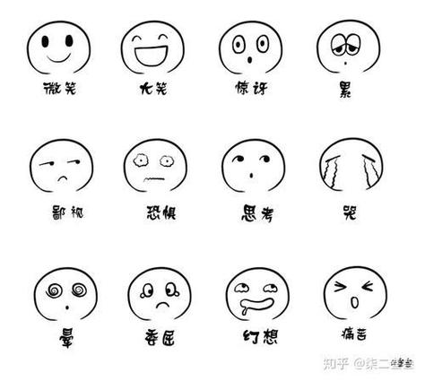 卡通表情图案五官