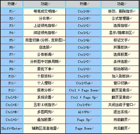 通达信删除自选快捷键图标