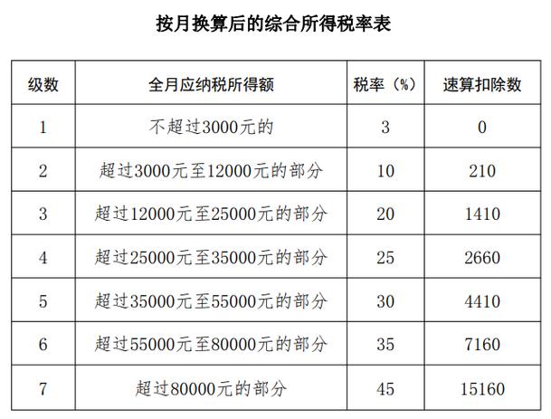旧税法关于个人所得税截图