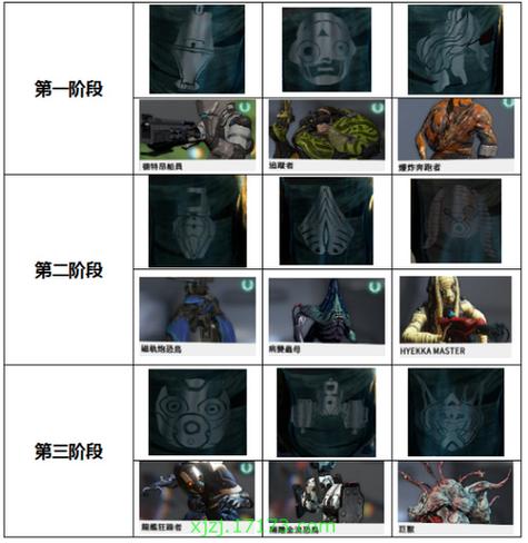 星际战甲指令大全缩略图