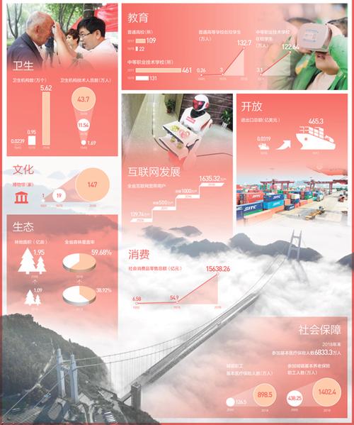 影片怎么提现主人物的职业