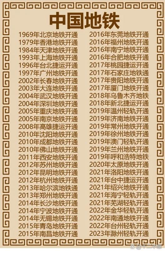 小红书账号开通日期截图