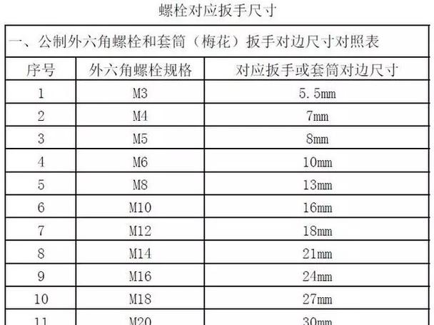 12的螺栓用多大的扳手图标