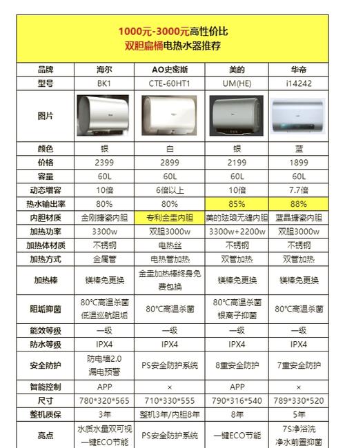 储水热水器功率多大