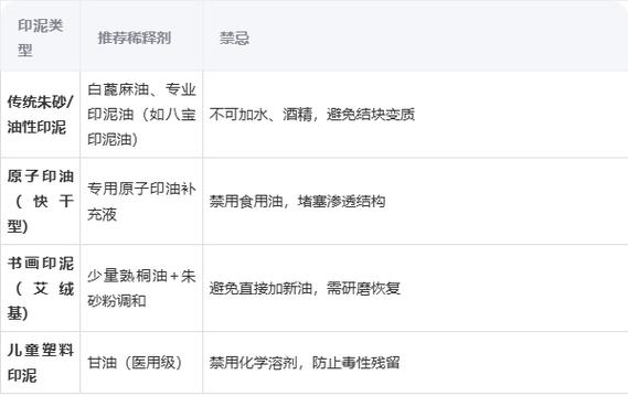 印泥干了用什么稀释