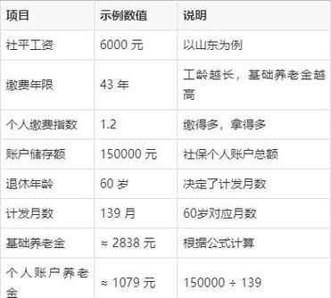 退体工资怎么算