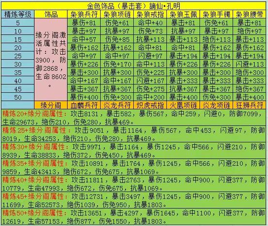 三国志战略版如何获得金珠截图