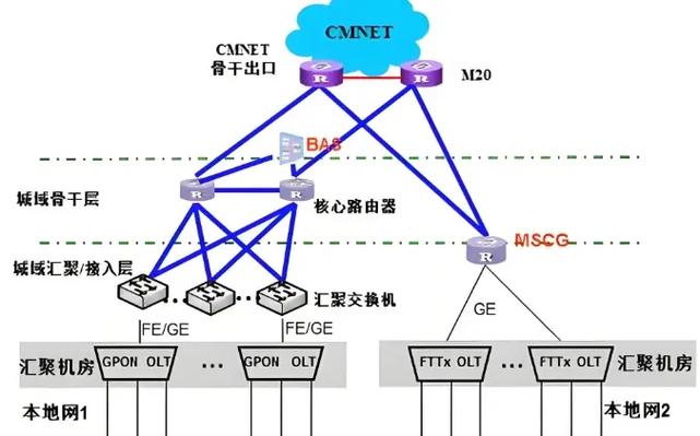 gpononu路由器设置图标