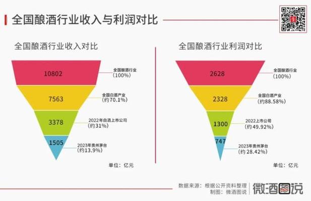开个小酒厂一年利润有多少
