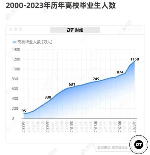 2025年本科毕业生人数