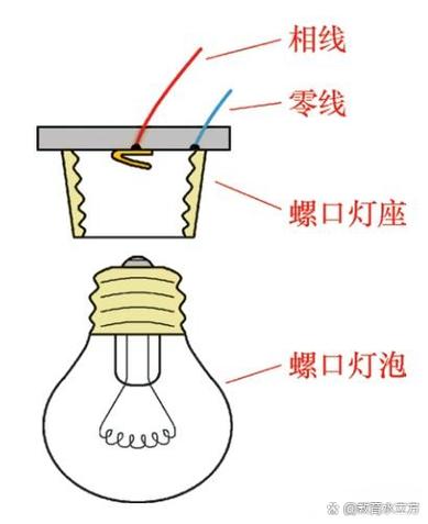 灯泡底座的螺旋掉出来了截图