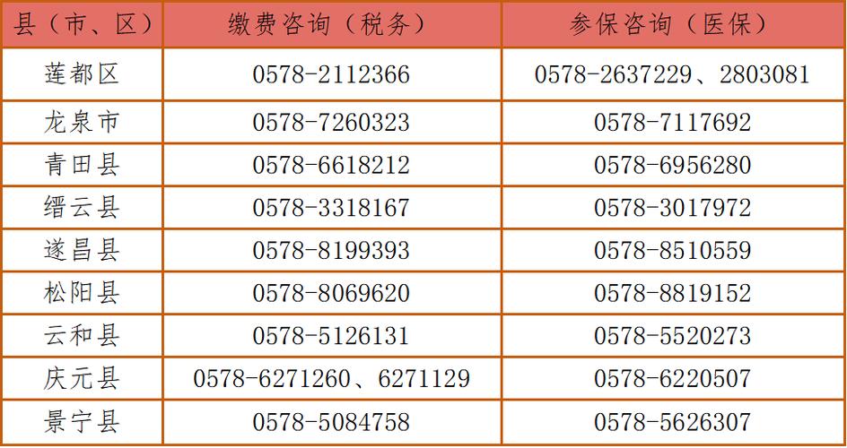 交了社保什么时候可以用医保