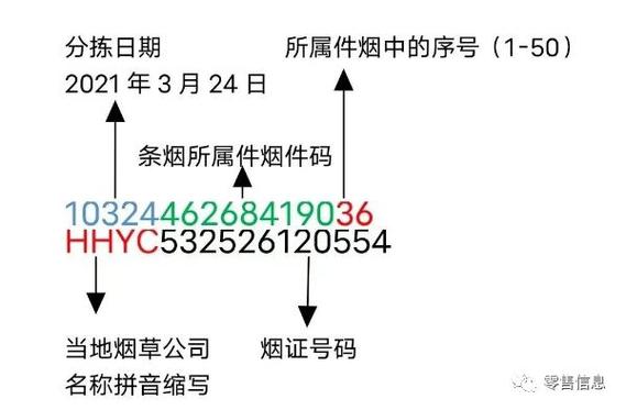 香烟编码怎么看图标