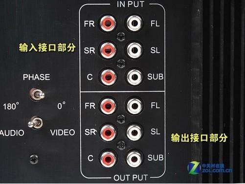 音箱后面的接口图解截图