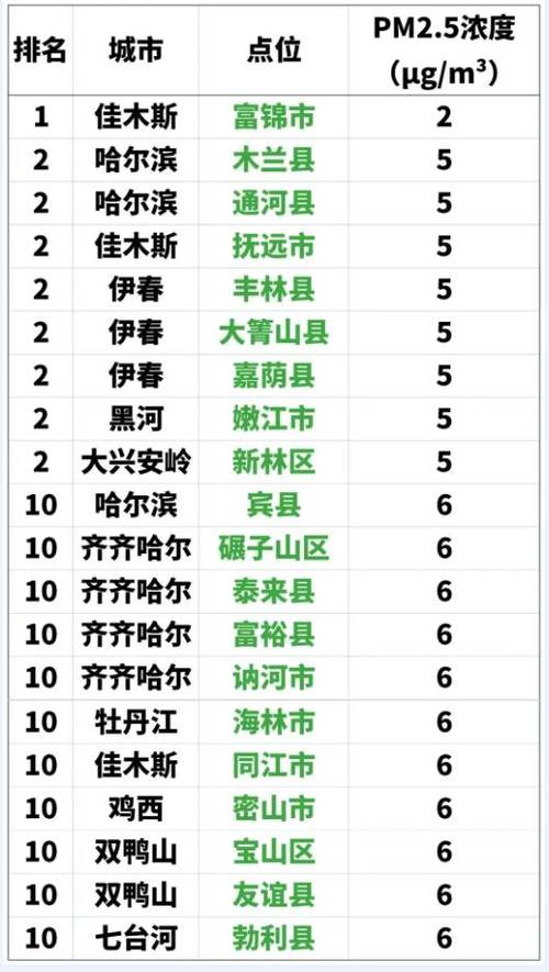 通河县和木兰县哪个好