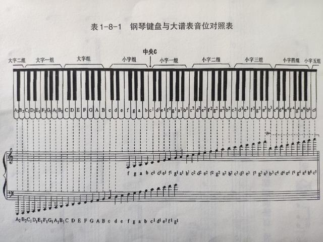 三种音色