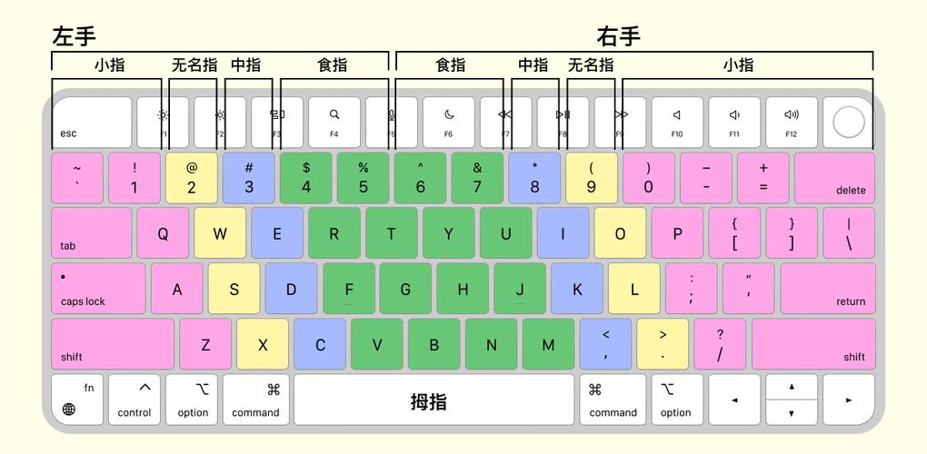 按键手机怎么打字母