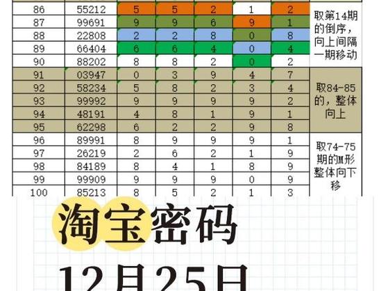 淘宝密码是几位数