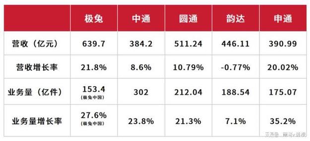 极兔快递快速崛起的原因