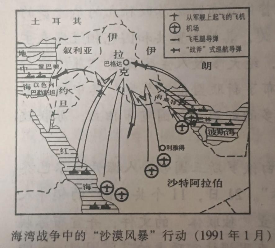 海湾战争中的沙漠风暴行动