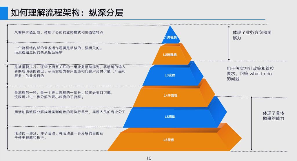 营销体系