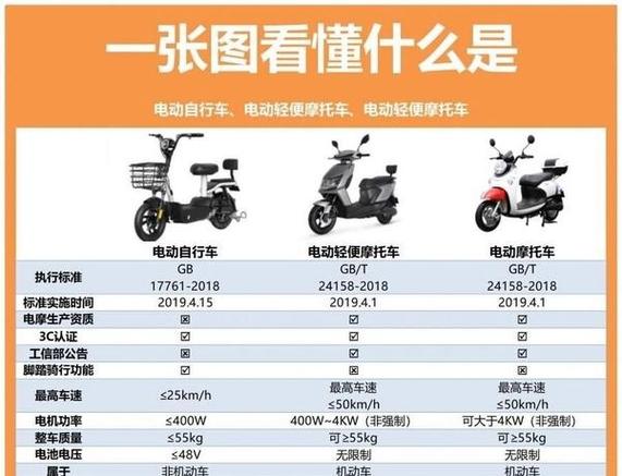电动车一般开几档最好