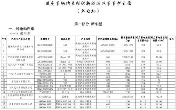 工信部如何查询车辆产品目录
