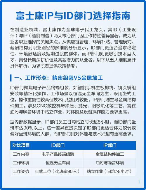 富士康的部门分类