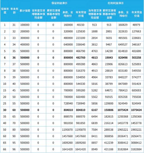 金佑人生分红怎么领取