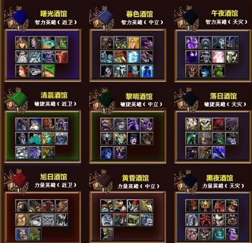 dota1所有英雄技能图文