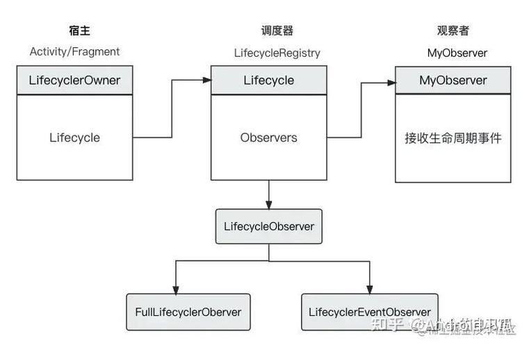 灵魂管理模式