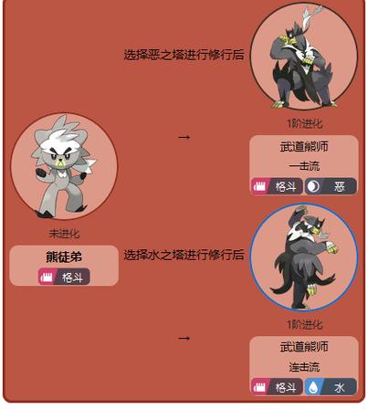 武道熊师刷图技巧