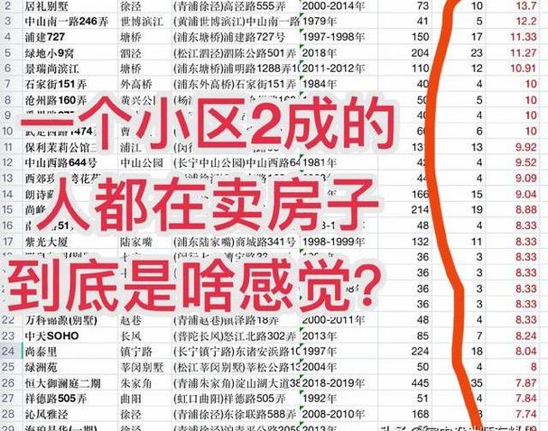 2025房价预言截图