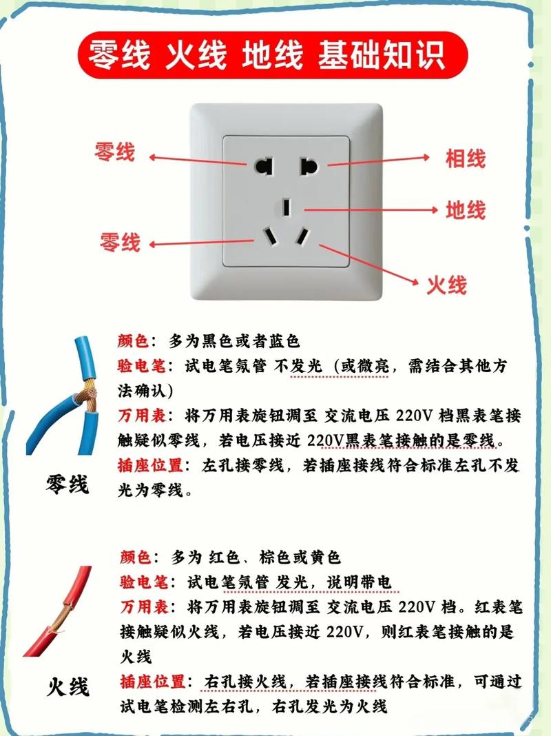 零线和火线的字母
