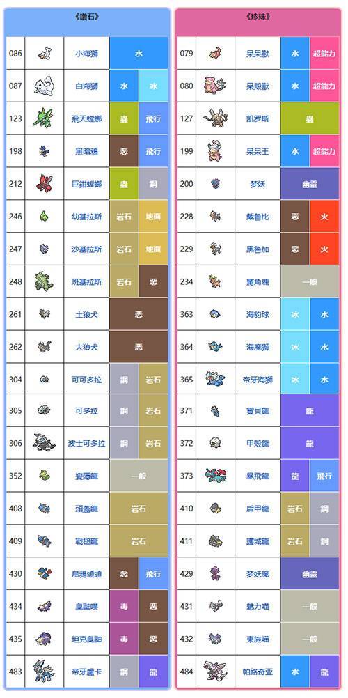 宝可梦珍珠钻石精灵区别