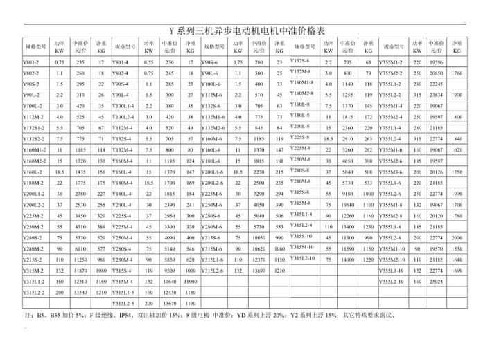 电机价格一览表