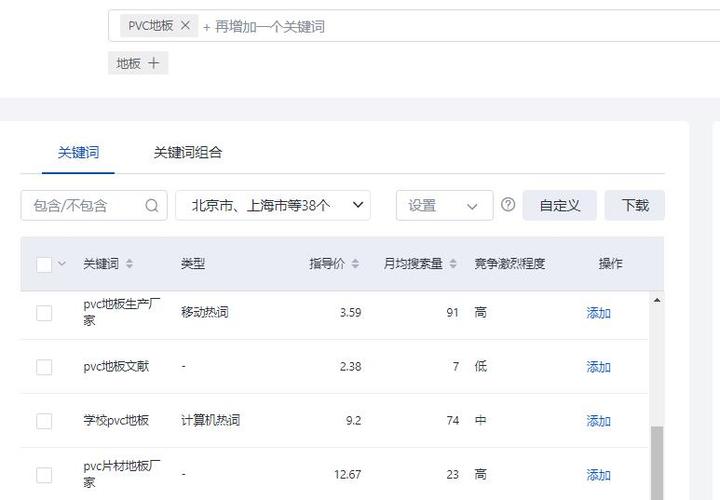 竞价排名的服务模式是什么
