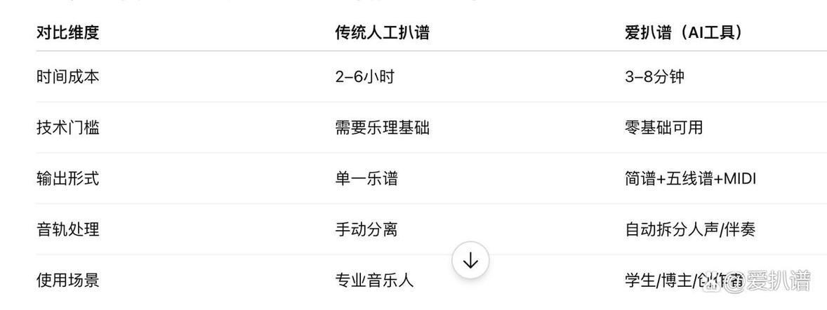 爱扒谱软件