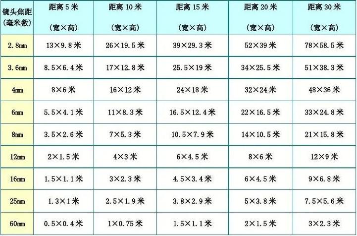 30天监控录像用多大硬盘截图