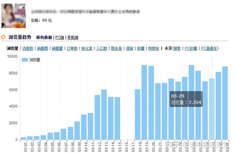 电商一年赚几百万