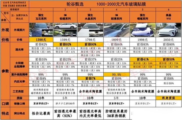 贴膜多少钱缩略图