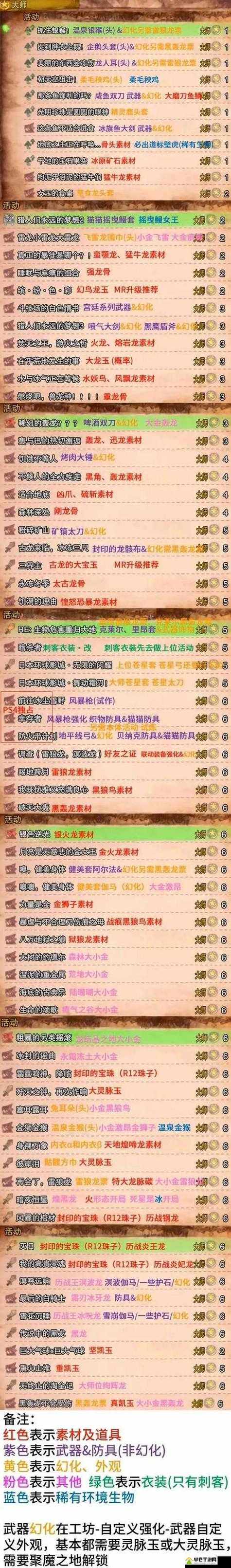 mhw五星任务全解锁