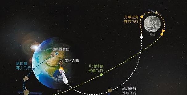 嫦娥绕月飞行速度是多少截图