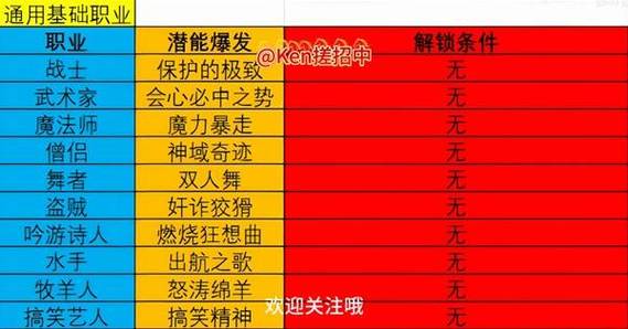 勇者斗恶龙7主角转职推荐