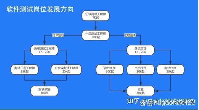 软件测试工作内容缩略图