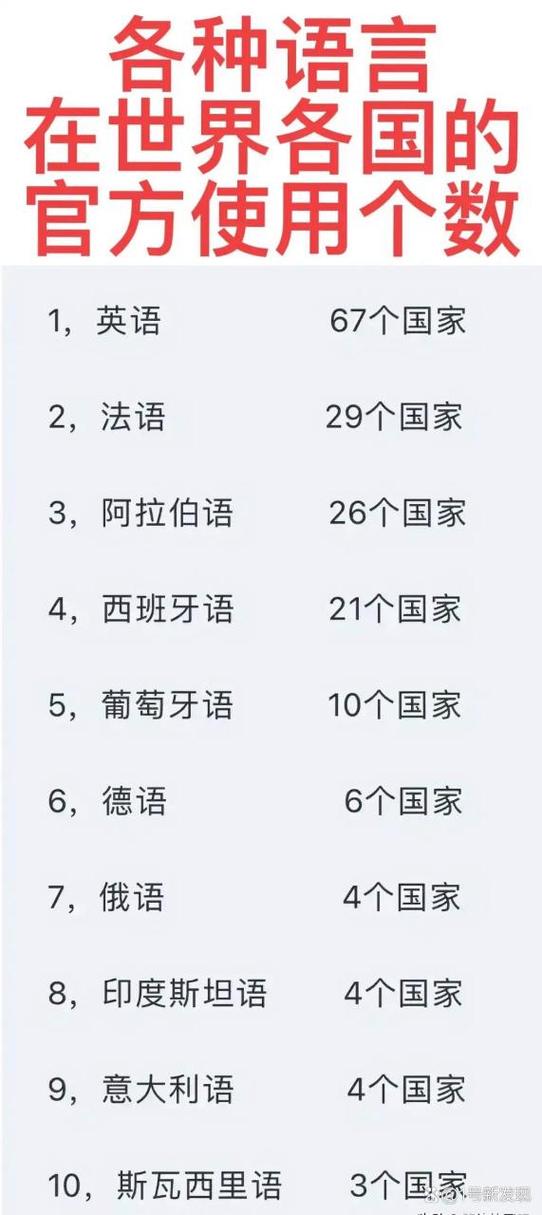 falo是哪个国家的语言