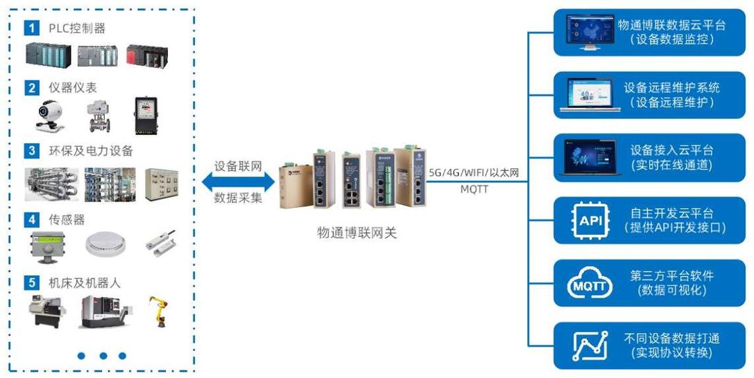 国内十大工业网关厂家