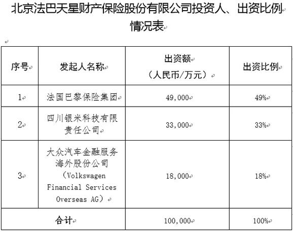天星金融被国家正式批准了吗