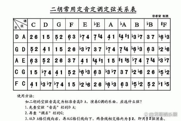二胡的常见七大调